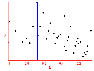 Strength function log